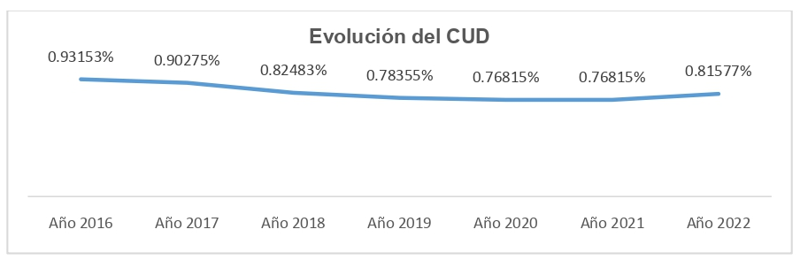 independencia-economica