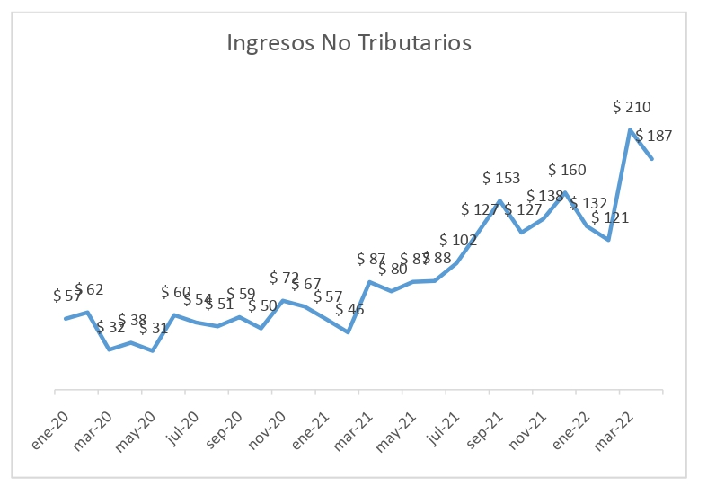 independencia-economica