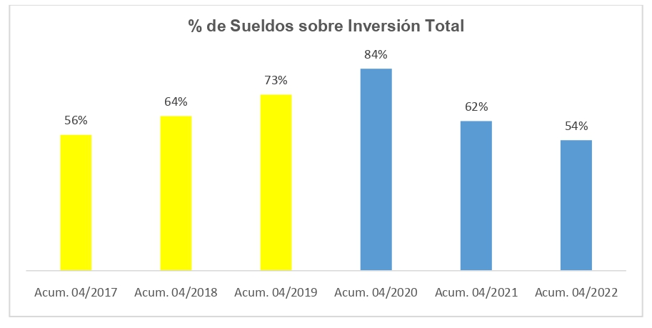 independencia-economica